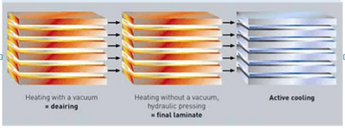 PVB的生產工藝和技術難點