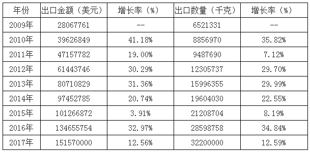 PVB樹脂出口的價(jià)格