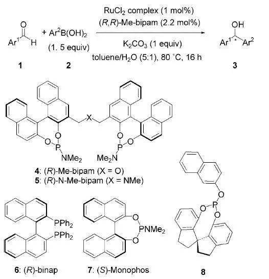 手性雙膦配體,手性二茂鐵雙膦配體