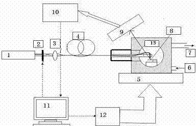 化學(xué)氣相沉積原理是什么