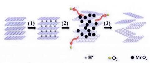碳納米管和石墨烯區(qū)別
