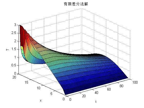 三維網(wǎng)絡導熱結構