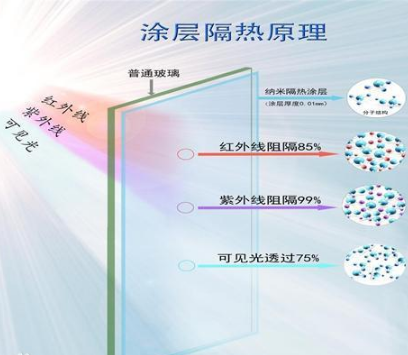 玻璃隔熱保溫涂料