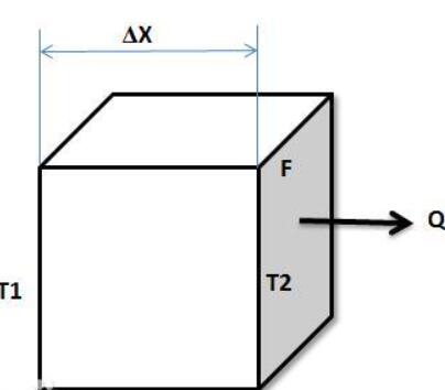 電子熱傳導(dǎo)系數(shù)